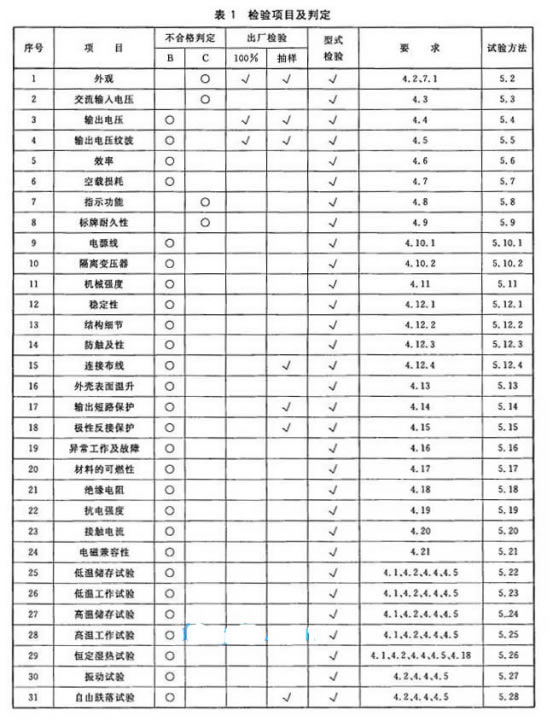 手机充电器检测