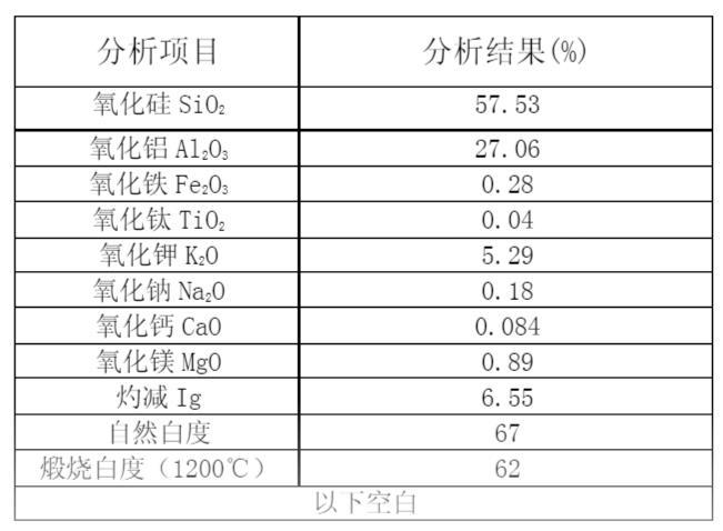 厦门市高岭石X衍射分析 高岭石常规十项检测机构