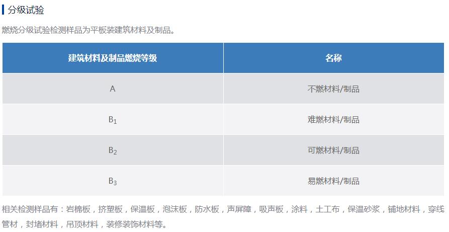 佛山南海石膏板燃烧测试 阻燃等级检测中心