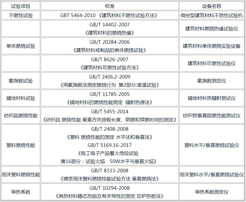 肇庆市透明塑料板燃烧测试 垂直燃烧测试机构