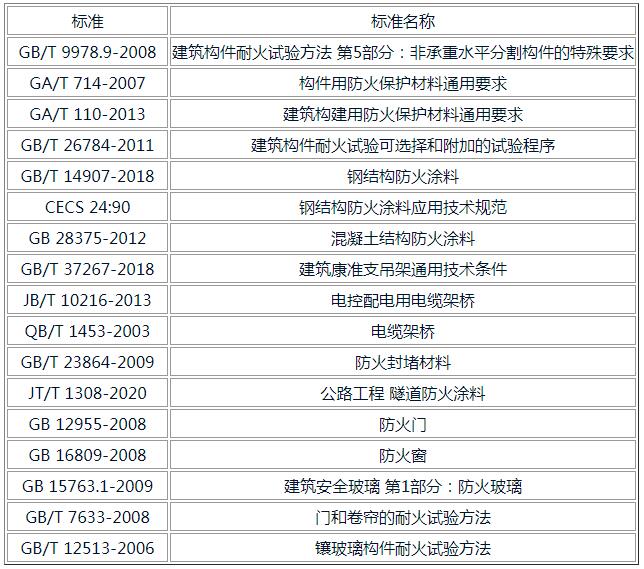 肇庆市透明塑料板燃烧测试 垂直燃烧测试机构