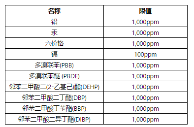 佛山市光学玻璃ROHS检测 顺德第三方ROHS认证单位