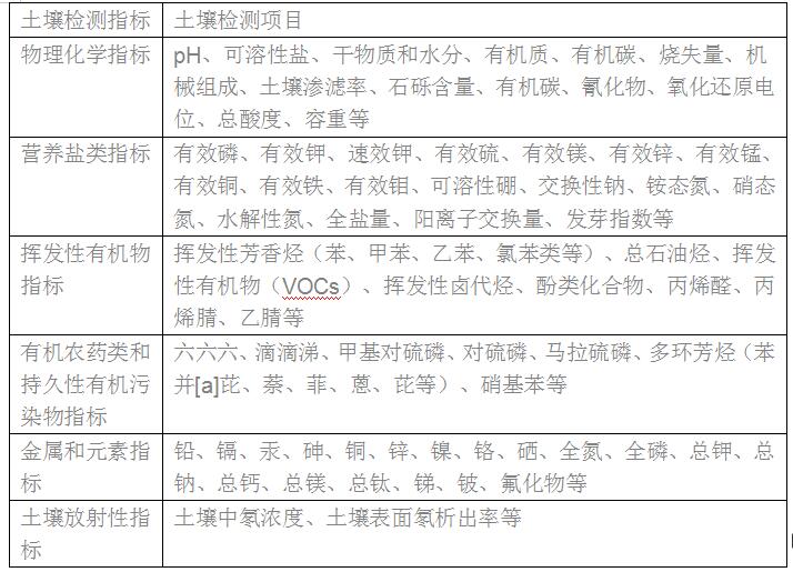 佛山市第三方土壤水质检测 重金属化验实验室