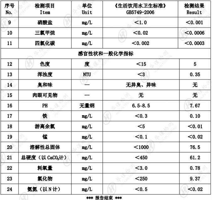 佛山市地下水检测中心